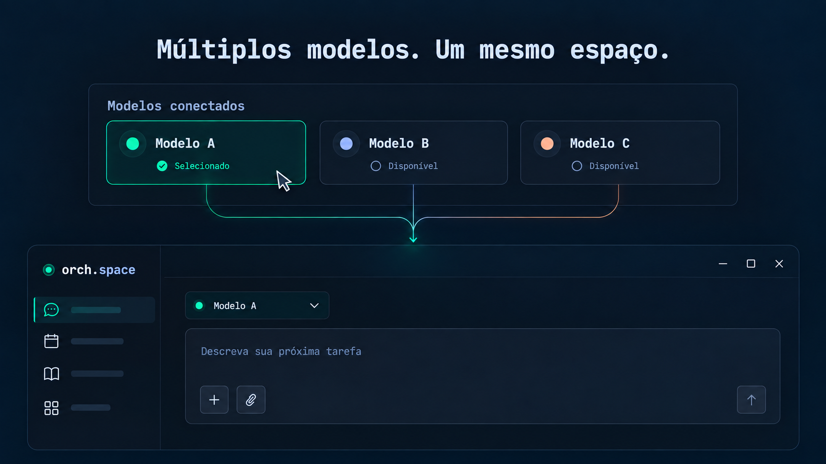 Ilustração demonstrativa de diferentes modelos de inteligência artificial conectados ao mesmo ambiente orch.space.